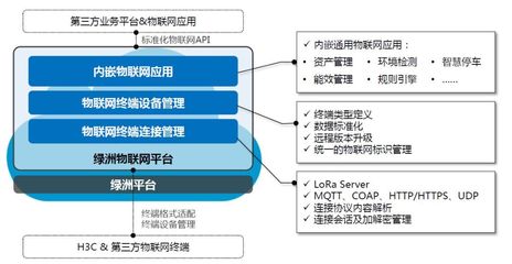 物聯(lián)網(wǎng)技術(shù)老炮與你相約NAVIGATE創(chuàng)客節(jié)，探討系統(tǒng)集成與服務(wù)的未來(lái)