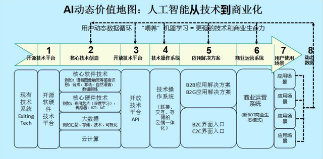 吳霽虹 人工智能未來版圖中的基礎(chǔ)軟件開發(fā)者，你的坐標(biāo)在哪里？