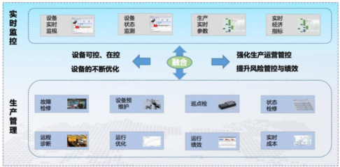 省級(jí)“智能工廠”典型先進(jìn)示范經(jīng)驗(yàn)推廣——康輝新材料智能工廠供應(yīng)鏈管理服務(wù)