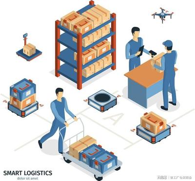 智工廠云倉(cāng)詳解 云倉(cāng)發(fā)貨流程與供應(yīng)鏈管理服務(wù)