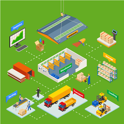 貨運物流快遞工廠素材與供應鏈管理服務