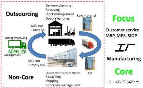 WMS大腦 賦能智慧物流、倉儲與城市，重塑供應鏈管理服務
